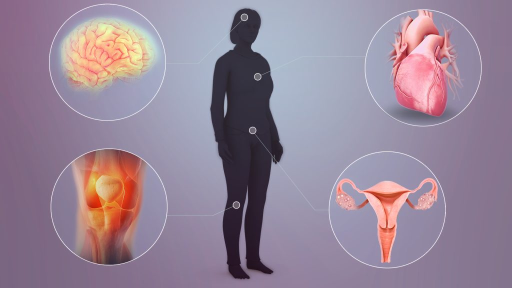 women health issues